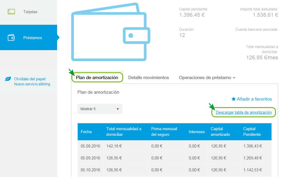 Plan de amortización préstamo Cetelem